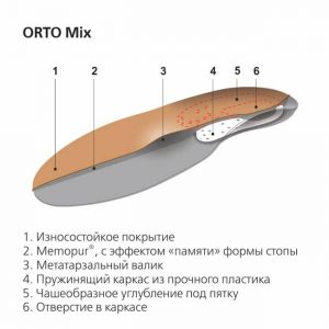 Стельки ортопедические с памятью Orto Mix