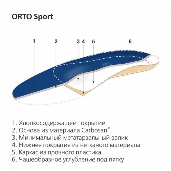 Стельки-супинаторы ортопедические ORTO SPORT